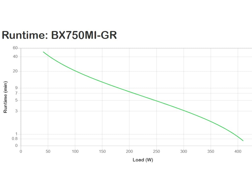 APC Back-UPS 750VA - 410W, 230V, AVR, Schuko Sockets