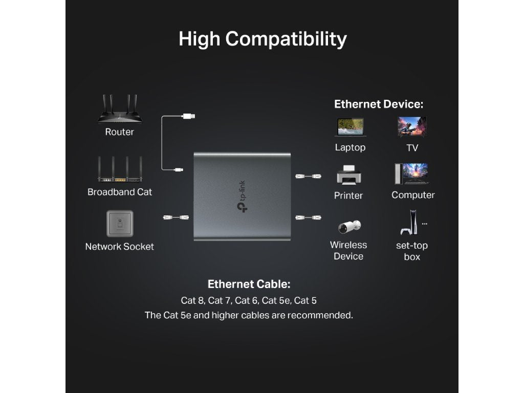 TP-LINK EH210 1 to 2 Gigabit Ethernet Splitter, Aluminum Alloy Case