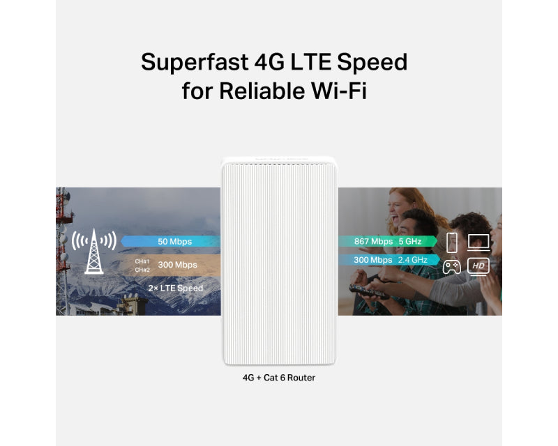 MB230-4G 4G+ Cat6 AC1200 Wireless Dual Band Gigabit Router