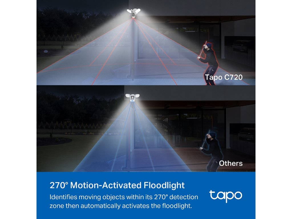 TP-LINK TAPO C720 Smart Floodlight 2K QHD Camera 2800-Lumen Ultra-Bright, IP65, Customizable Alarm