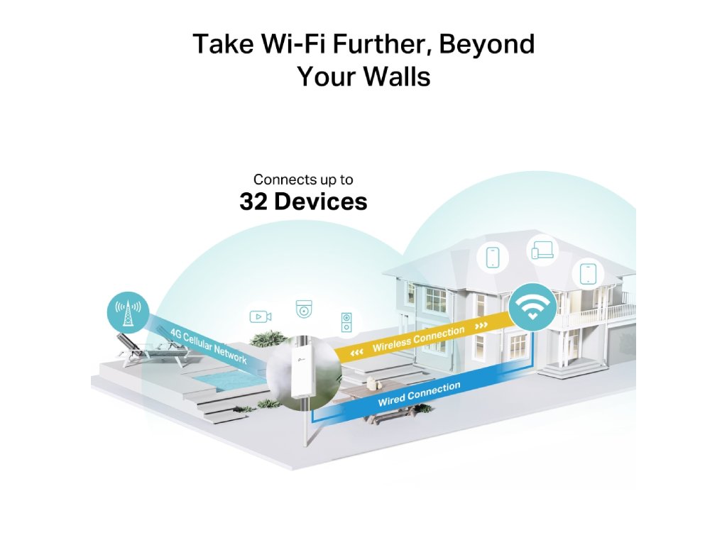 TP-LINK TL-MR100-Outdoor 4G LTE 300 Mbps Wi-Fi Outdoor Router, PoE - DC Power Supply, IP65
