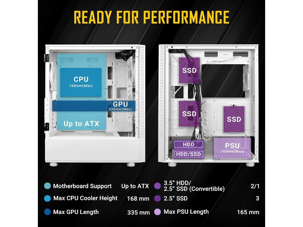 ANTEC NX410 White NX Series-Mid Tower Gaming Case, USB3.0 - USB2.0*2, HD-AUDIO2, 2*140 mm ARGB fan