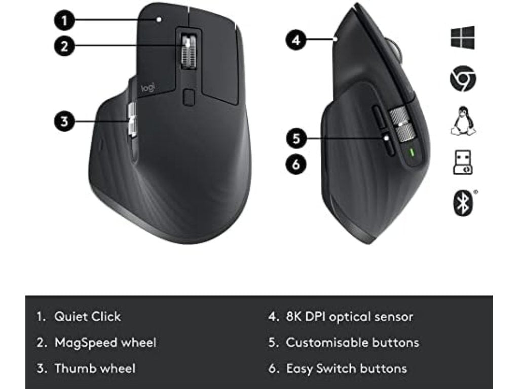 LOGITECH MX Business Combo Keyboard + Mouse Gen 2 (MX Keys + MX Master 3S + Palm Rest), US layout