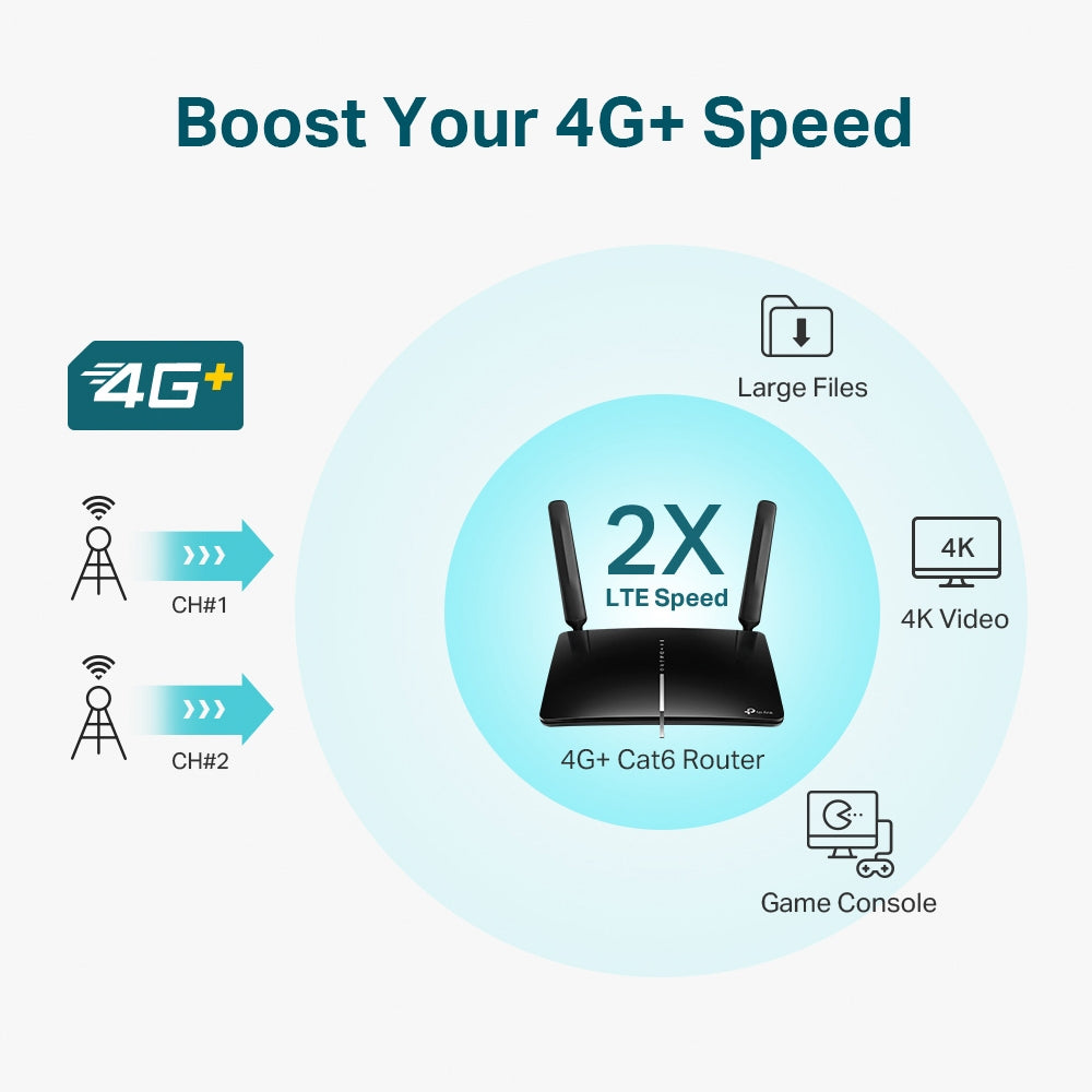 TP-LINK ARCHER MR600 4G+ Cat6 AC1200 Wireless Dual Band Gigabit Router, 1 Nano SIM Card Slot