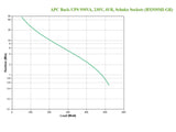 APC Back-UPS 950VA - 520W, 230V, AVR, Schuko Sockets