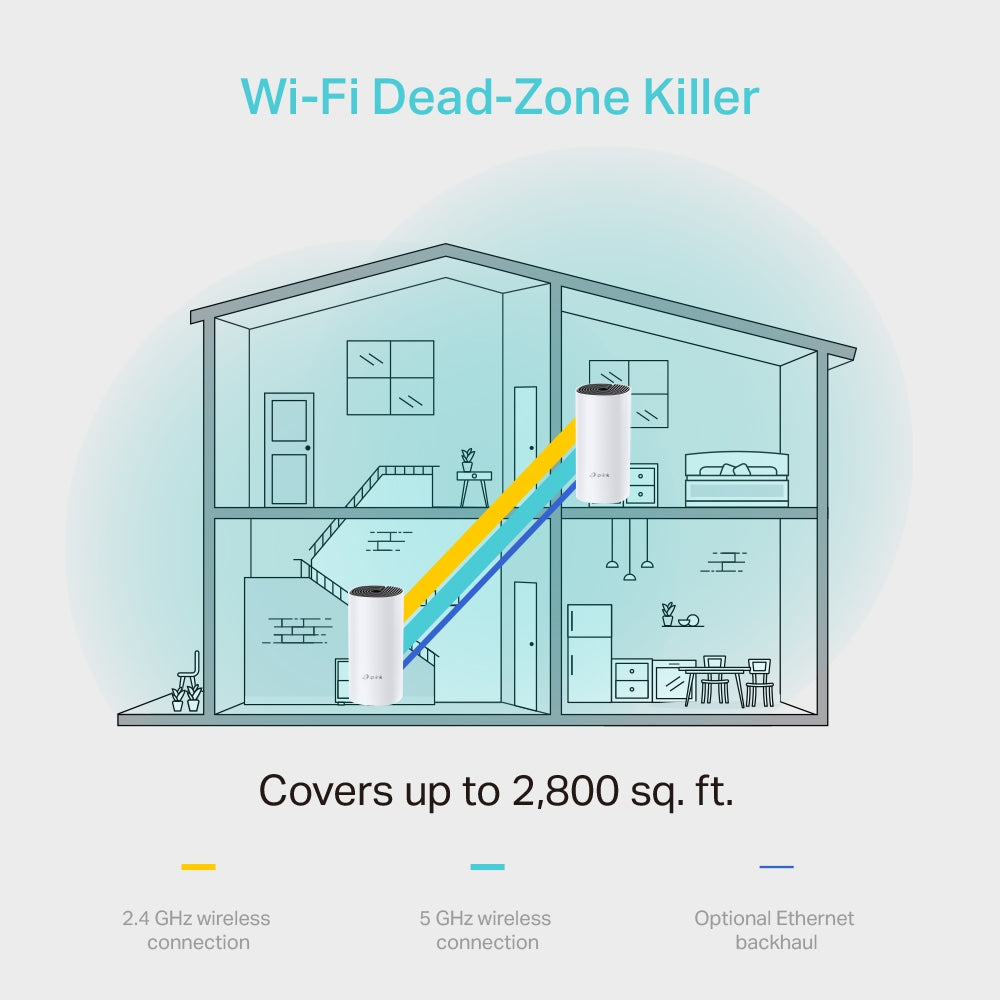 TP-LINK DECO M4(2-PACK) AC1200 Whole Home Mesh Wi-Fi System-delivers Wi-Fi to an area of up to 260m2