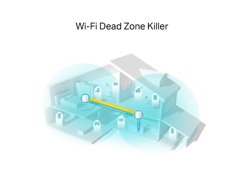 TP-LINK DECO X20(2-PACK) AX1800 Whole Home Mesh Wi-Fi 6 System, Coverage up to 370 m2