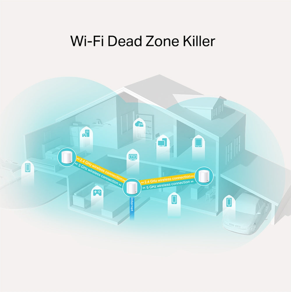 TP-LINK Deco X20(3-pack) AX1800 Whole Home Mesh Wi-Fi System, Cover up to 530m2