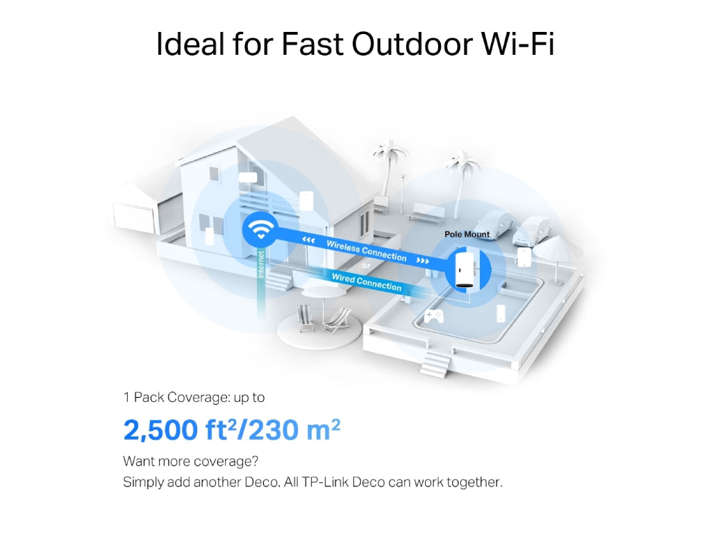 TP-LINK DECO X50-Outdoor(1-pack) AX3000 Outdoor Whole Home Mesh WiFi 6 Unit, Coverage: up to 230m2