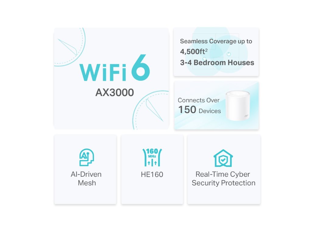 TP-LINK Deco X50(2-pack) AX3000 Whole Home Mesh WiFi 6 System, AI-Driven Mesh, up to 400 m2