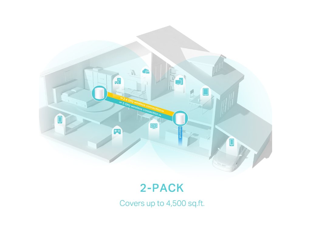 TP-LINK Deco X50(2-pack) AX3000 Whole Home Mesh WiFi 6 System, AI-Driven Mesh, up to 400 m2