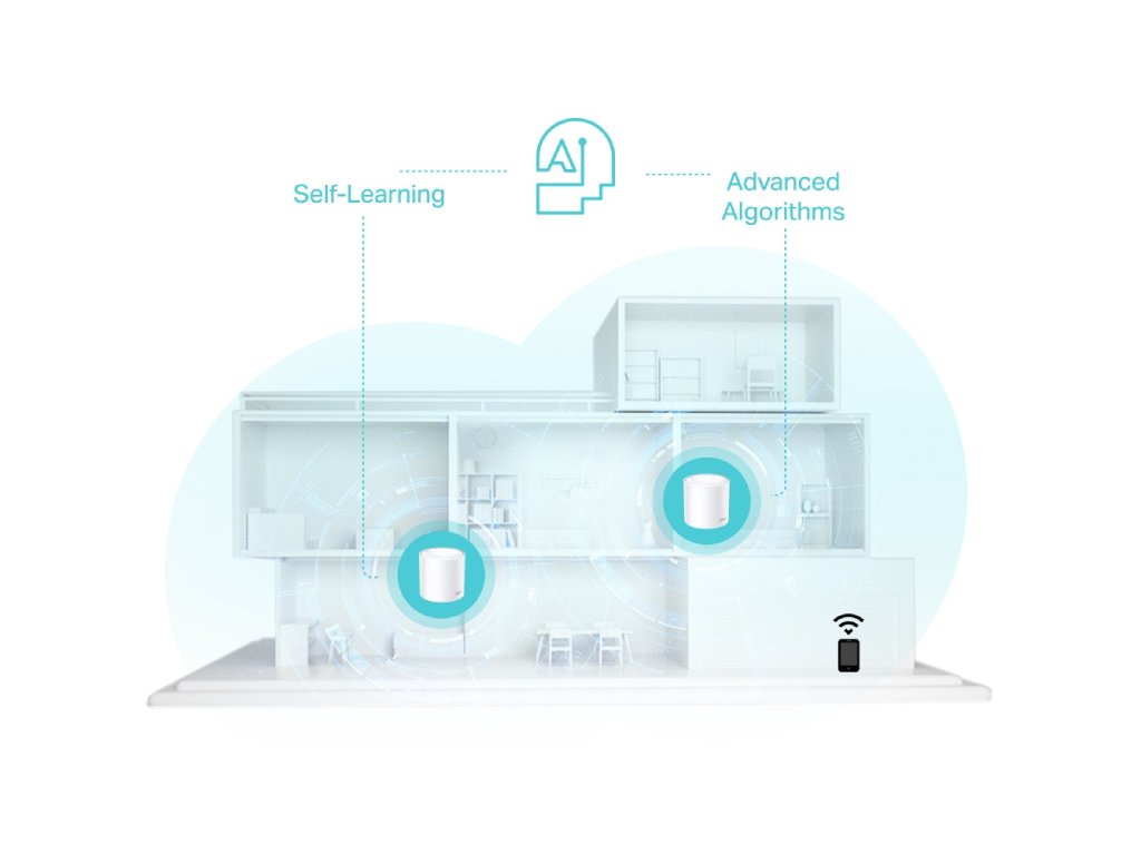 TP-LINK Deco X50(2-pack) AX3000 Whole Home Mesh WiFi 6 System, AI-Driven Mesh, up to 400 m2