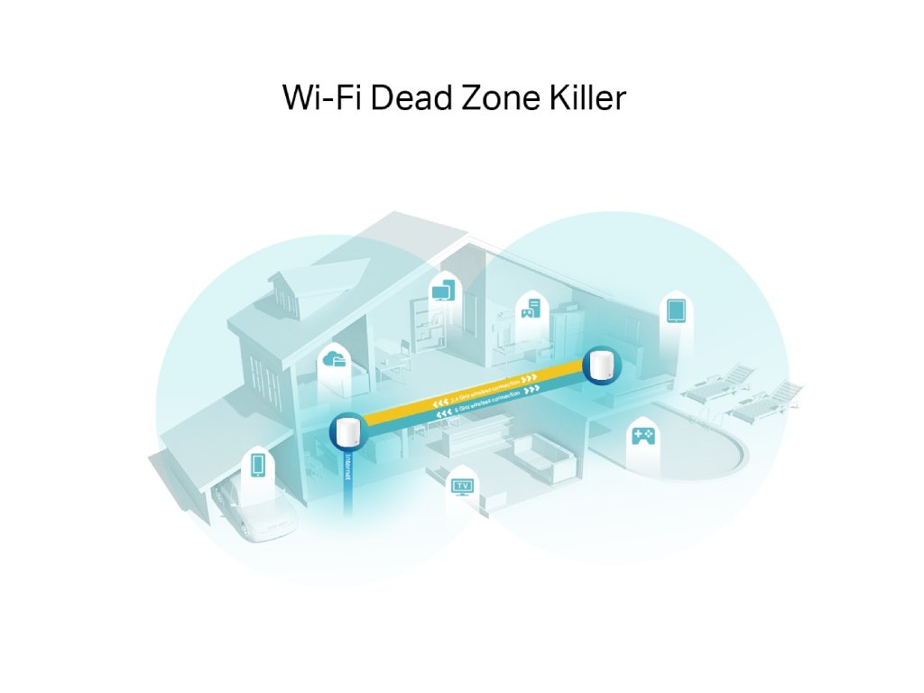 TP-LINK DECO X60(2-PACK) AX3000 Whole Home Mesh Wi-Fi 6 System up to 460 m2