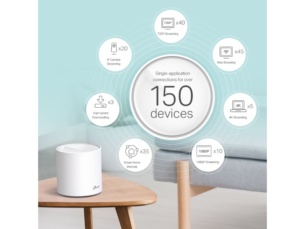 TP-LINK DECO X60(2-PACK) AX3000 Whole Home Mesh Wi-Fi 6 System up to 460 m2