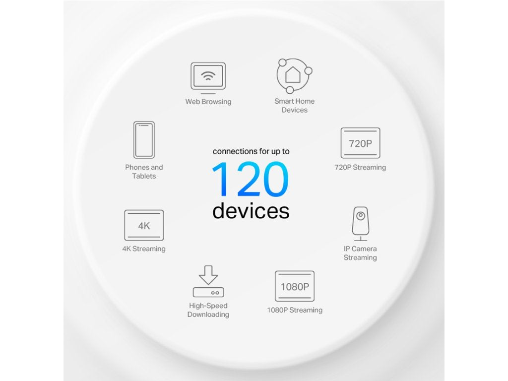 TP-LINK Deco X10(3-pack) AX1500 Whole Home Mesh Wi-Fi 6 System, up to 520m2