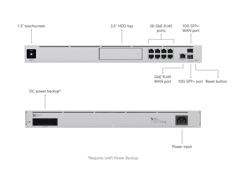 Dream Machine Pro (UDM-Pro)
