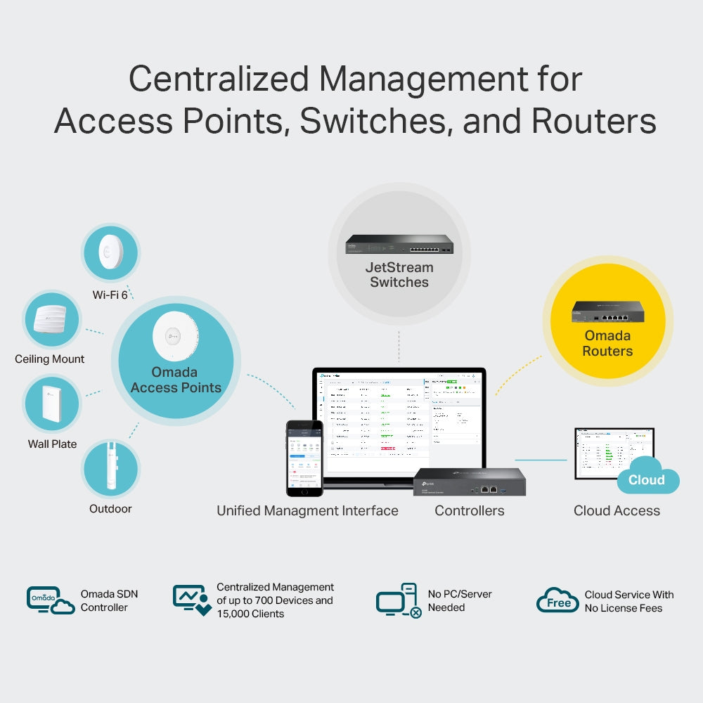 TP-LINK OC300 Omada Hardware Controller, 2*Gigabit Ethernet Ports, 1USB 3.0 Port