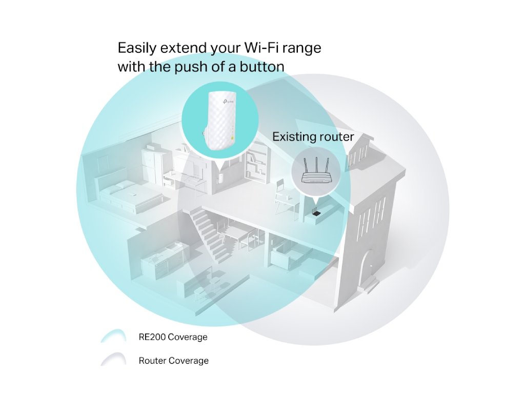 TP-LINK RE200 AC750 Mesh Wi-Fi Range Extender, extend to 185 m2, 1 10 - 100Mbps Ethernet Port (RJ45)