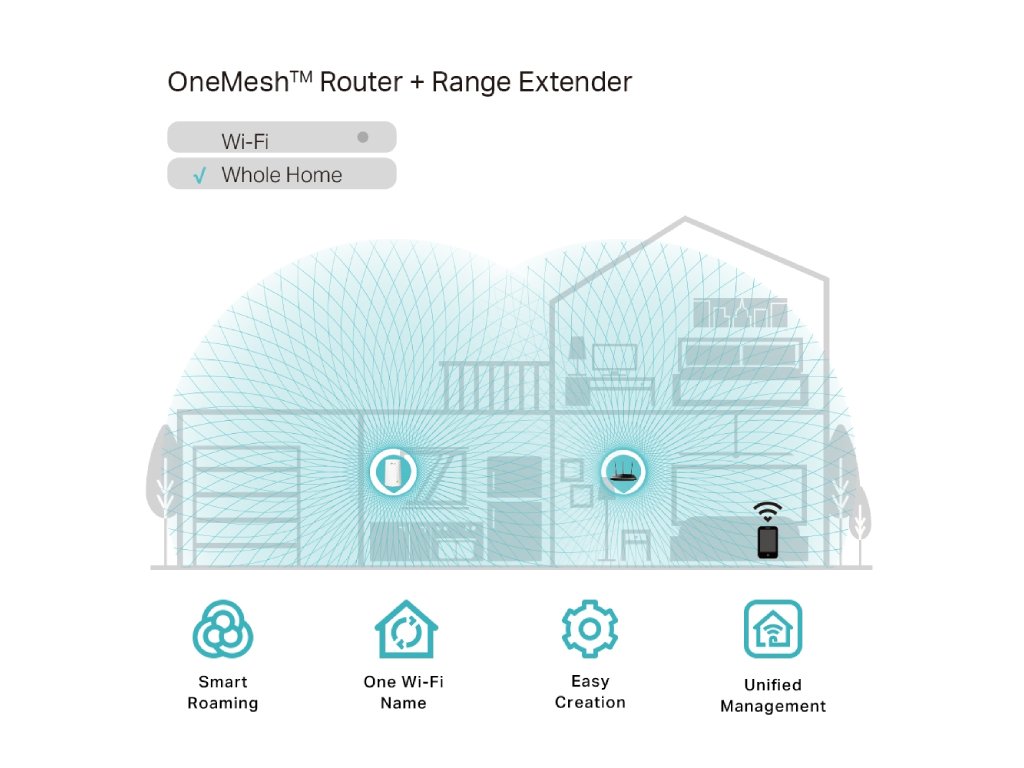 TP-LINK RE200 AC750 Mesh Wi-Fi Range Extender, extend to 185 m2, 1 10 - 100Mbps Ethernet Port (RJ45)