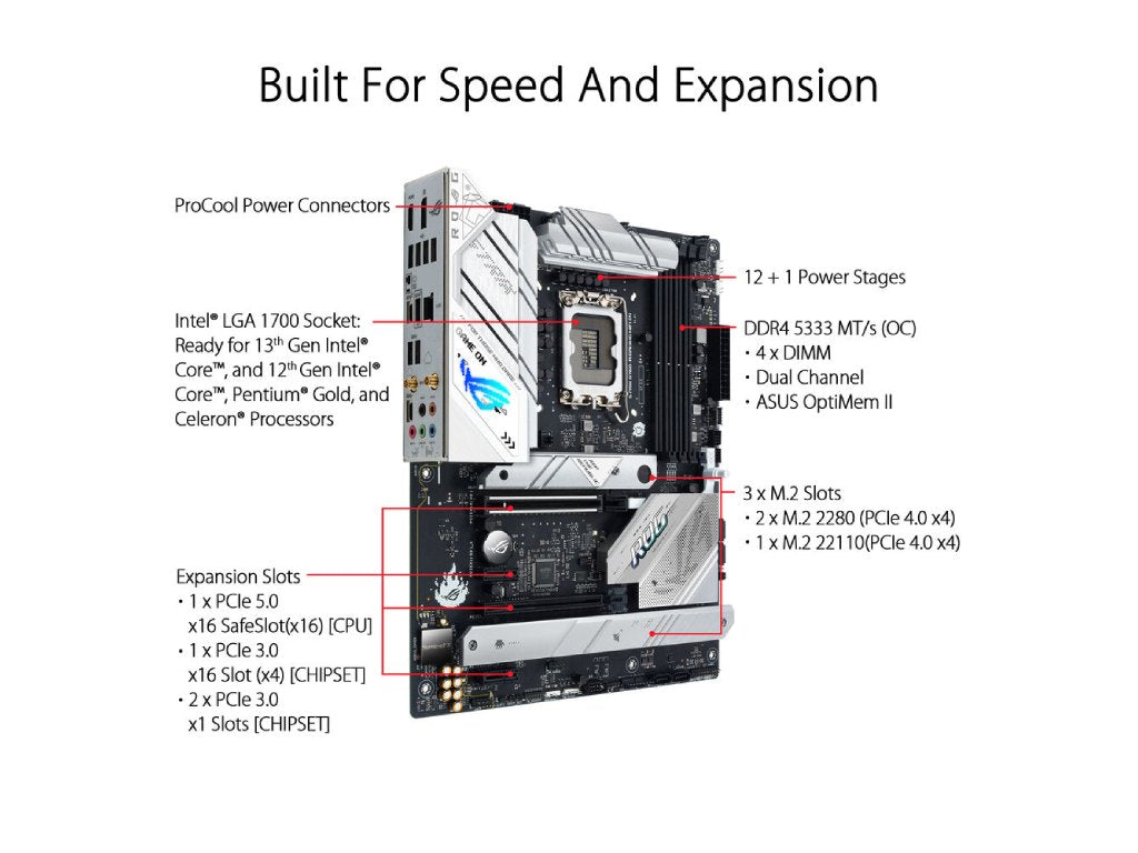ASUS INTEL MB ROG STRIX B760-A GAMING WIFI,4*DDR5,LGA 1700,PCIe 5.0,WiFi 6E,DP - HDMI,3 x M.2 Slots