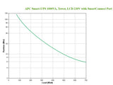 APC Smart-UPS 1000VA - 700W LCD 230V with SmartConnect
