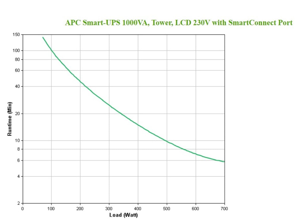 APC Smart-UPS 1000VA - 700W LCD 230V with SmartConnect