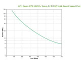 APC Smart-UPS 1000VA - 700W LCD 230V with SmartConnect