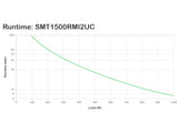 APC Smart-UPS 1500VA - 1000W LCD RM 2U 230V with SmartConnect