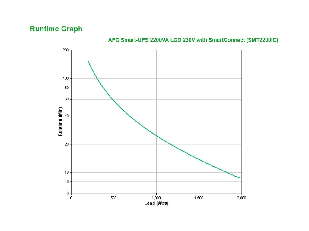 APC Smart-UPS 2200VA - 1980W LCD 230V with SmartConnect