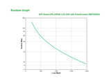APC Smart-UPS 2200VA - 1980W LCD 230V with SmartConnect