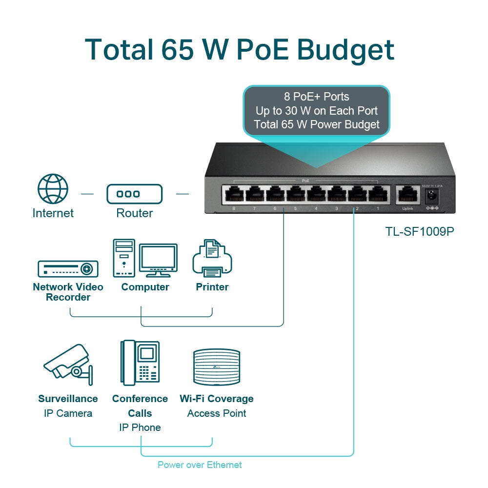 TP-LINK TL-SF1009P 9-Port 10 - 100Mbps Desktop Switch with 8-Port PoE+