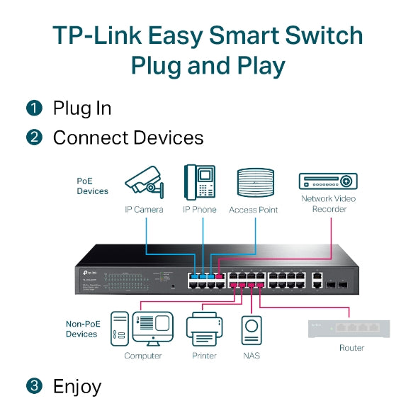 TP-LINK TL-SG1428PE 28-Port Gigabit Easy Smart PoE Switch with 24-Port PoE+ , 2 SFP Slots
