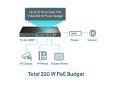 TP-LINK TL-SL1226P 24-Port 10 - 100Mbps + 2-Port Gigabit Unmanaged PoE+ Switch, 250 W PoE Budget