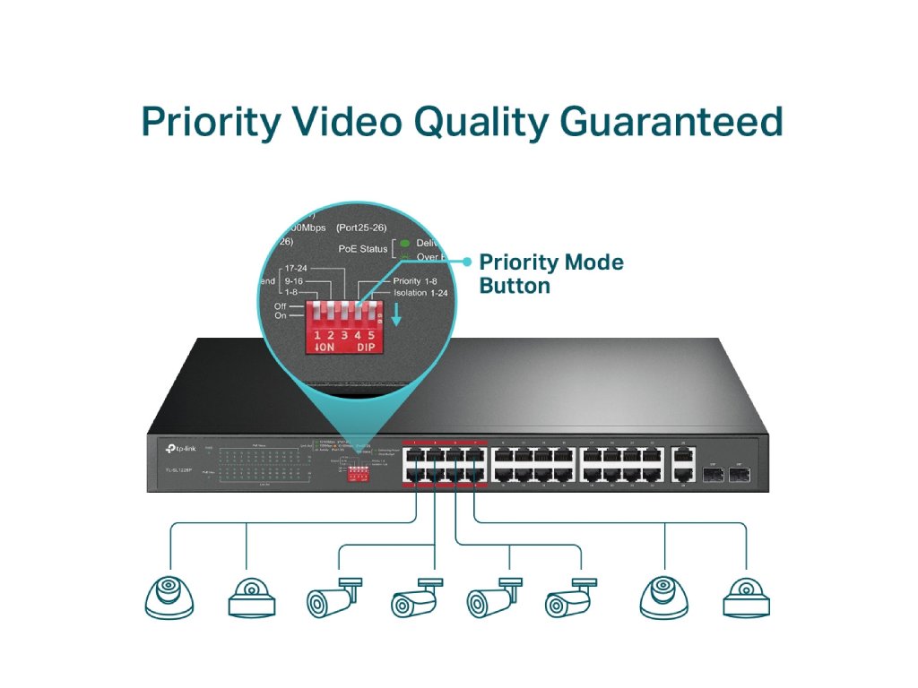 TP-LINK TL-SL1226P 24-Port 10 - 100Mbps + 2-Port Gigabit Unmanaged PoE+ Switch, 250 W PoE Budget